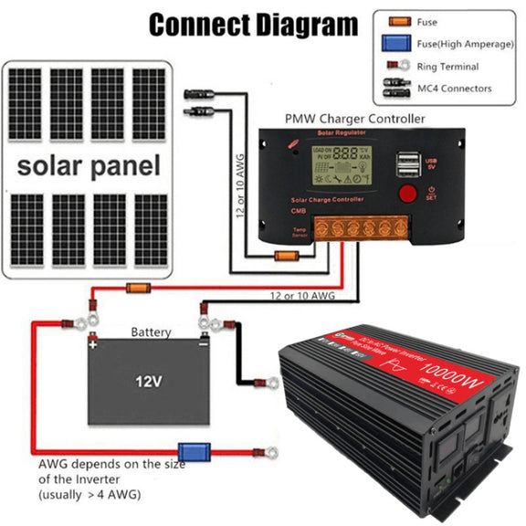 Gurxun HZ1500-10000 Sine Wave 10000W Inverter Power Converter, Specification: 48V To 220V