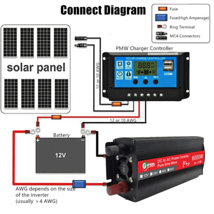 Gurxun 6000W High Power Sine Wave Inverter With Single Digital Display, Specification: 24V-220V