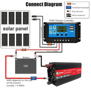 Gurxun 12000W High Power Household Car Sine Wave Inverter, Specification: 24V To 220V
