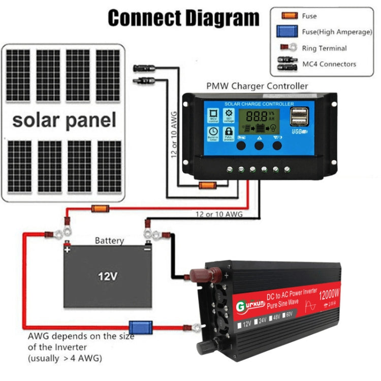 Gurxun 12000W High Power Household Car Sine Wave Inverter, Specification: 48V To 220V
