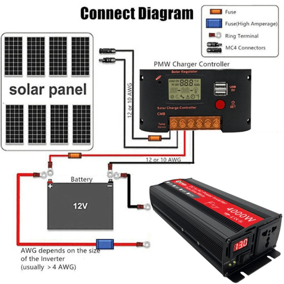 Gurxun 4000W Home Car Power Converter Sine Wave Inverter, Specification: 24V To 220V