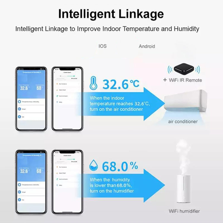 Wifi Temperature And Humidity Meter Sensor Equipment Smart Home Graffiti APP Temperature And Humidity Sensor(White)