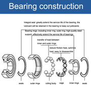 MR63ZZ Bearing 3x6x2.5mm  20pcs Miniature Ball Bearings