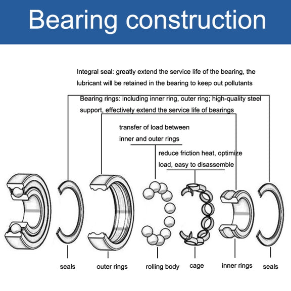 MR63ZZ Bearing 3x6x2.5mm  20pcs Miniature Ball Bearings