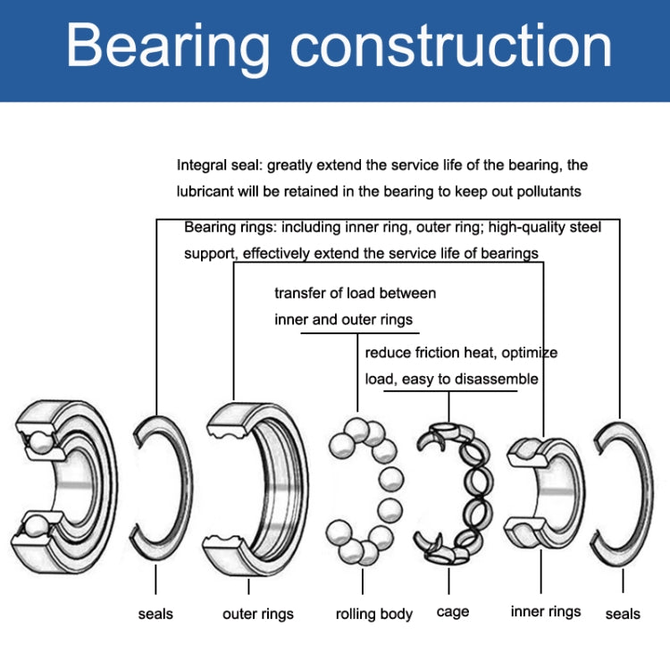 MR63ZZ Bearing 3x6x2.5mm  20pcs Miniature Ball Bearings