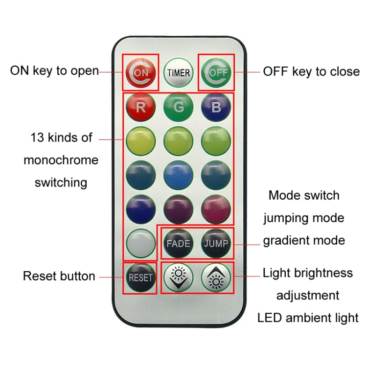 Car Modification Wireless Colorful Remote Control Atmosphere Light, Specification: 2 Lights +1 RC