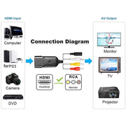 K13W HDMI To AV 1080P HD Converter, Cable Length: 0.5m(Black)