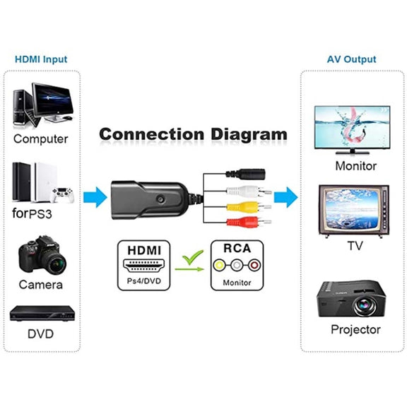 K13W HDMI To AV 1080P HD Converter, Cable Length: 0.5m(Black)