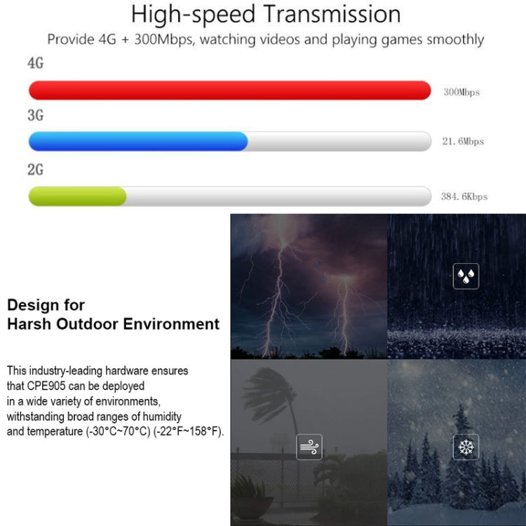 European Version 4G LTE Router CPE Outdoor Water-resistant Mobile Router Triple Network, EU Plug