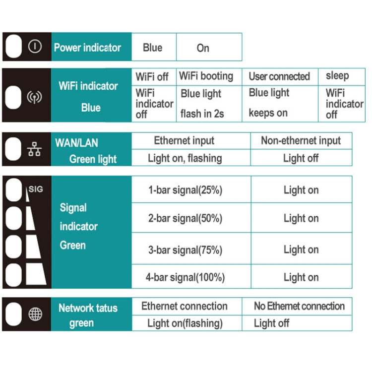 European Version 4G LTE Router CPE Outdoor Water-resistant Mobile Router Triple Network, EU Plug