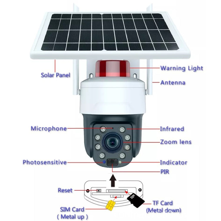 RH-Q10 Graffiti 5MP Wifi Wireless Solar Camera 30X Optical Zoom Auto Tracking Patrol IP66 Water-resistant