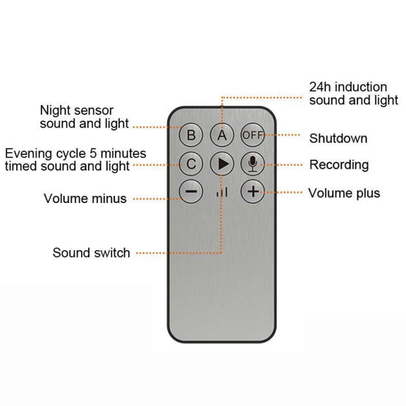 N911N Solar Alarm Infrared Sensor Sound And Light Blast Warning Light Animal Repeller(English Version)