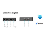Q5 TV Set-Top Box 2G+8G Dual WiFi+Bluetooth Voice Remote HD Player(UK Plug)