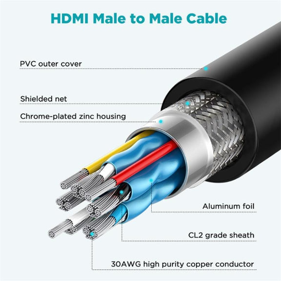 QGeeM QG-AV17 HDMI To HDMI Connection Cable Support 8K&60Hz 4.5m Length