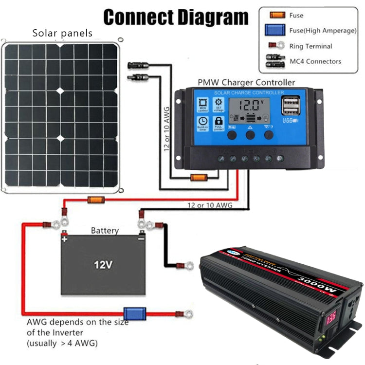 12000W (Actual 2000W) 60V to 220V High Power Car Sine Wave Inverter Power Converter