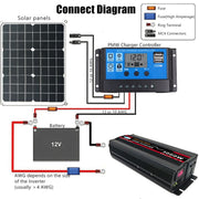 12000W (Actual 2000W) 48V to 220V High Power Car Sine Wave Inverter Power Converter