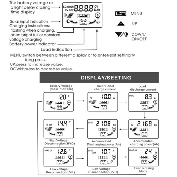 Dual DC Current 12V/24V Solar Controller LCD PWM Photovoltaic Power Generation Controller(20A)