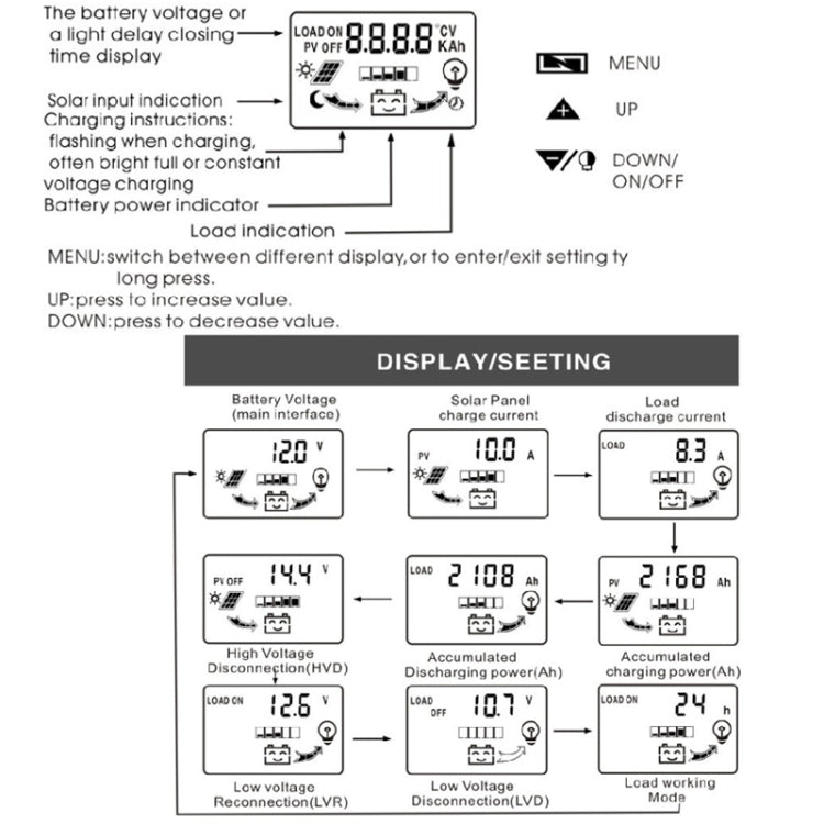 Dual DC Current 12V/24V Solar Controller LCD PWM Photovoltaic Power Generation Controller(20A)