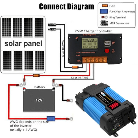 12V-110V 500W SOLIKE TECH Vehicle Inverter Sine Wave Convertor Auto Inverter