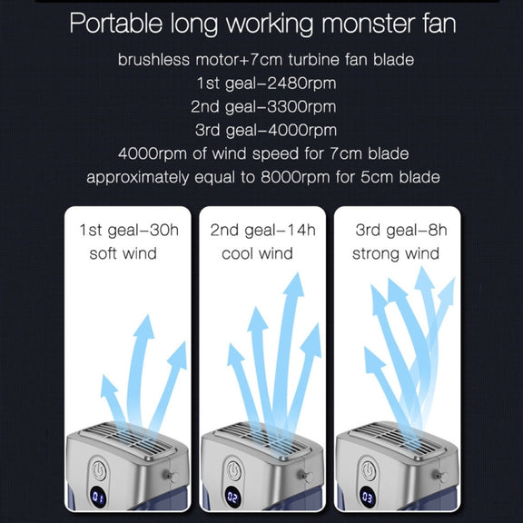 Outdoor Portable Waist High Wind Leafless Hanging Neck Fan With Power Function(Time Wind Blue)