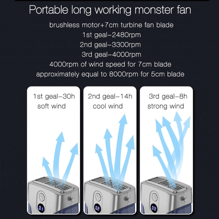 Outdoor Portable Waist High Wind Leafless Hanging Neck Fan With Power Function(Time Wind Blue)