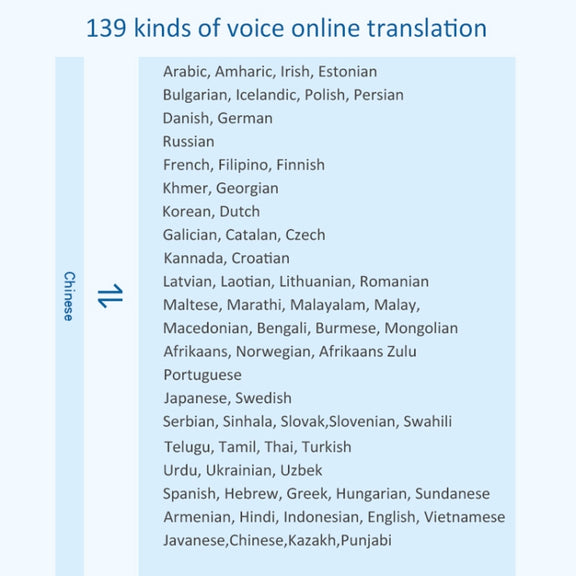 F6 Translation Machine 139 Languages Interpreted Online Translation 14 Camera Translator Recording Contemporary Interpretation(Black)