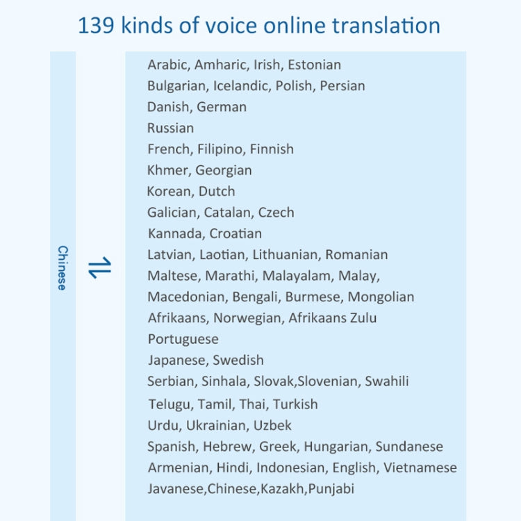 F6 Translation Machine 139 Languages Interpreted Online Translation 14 Camera Translator Recording Contemporary Interpretation(Black)