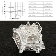 40pcs Customized Hot Swap Mechanical Keyboard 3Pin Shaft(Crystal Dust Shaft)