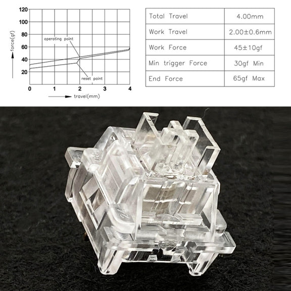 40pcs Customized Hot Swap Mechanical Keyboard 3Pin Shaft(Crystal Dust Shaft)