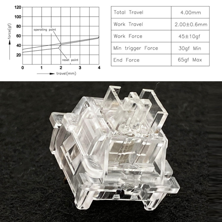 40pcs Customized Hot Swap Mechanical Keyboard 3Pin Shaft(Crystal Dust Shaft)
