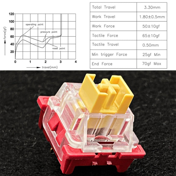 40pcs Customized Hot Swap Mechanical Keyboard 3Pin Shaft(Panda Paragraphs Shaft)