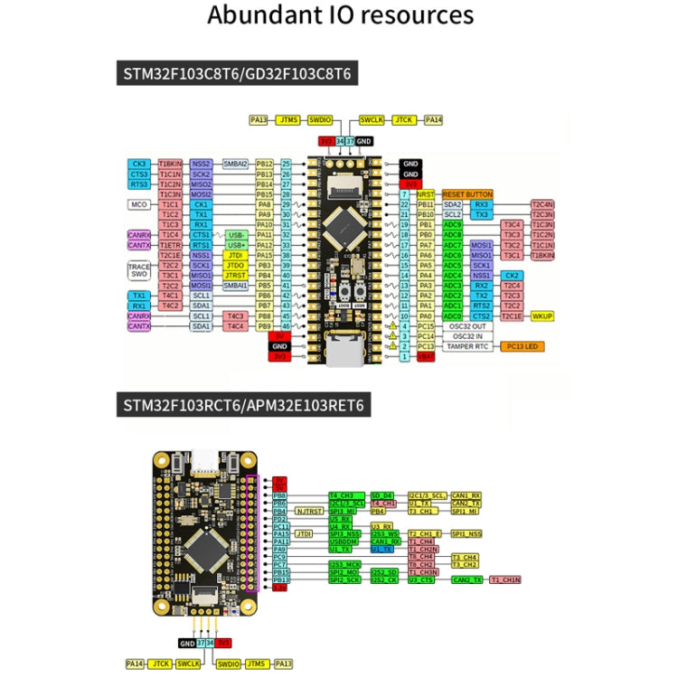 Yahboom MCU RCT6 Development Board STM32 Experimental Board ARM System Core Board, Specification: STM32F103C8T6