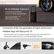 Xiaomi Mijia Portable Universal Car Air Pump Bicycle Tire Pump Electric Air Compressor(Air Pump 2)