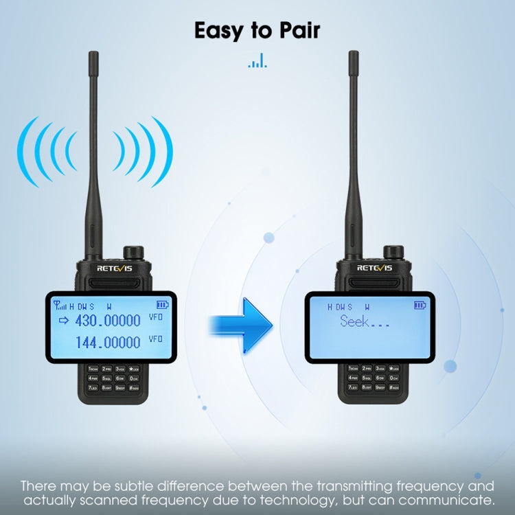 RETEVIS RA89 UV Dual-segment IP68 Water-resistant Dual-guard Dual-standby Walkie Talkie(EU Frequency 144-146/430-440MHz)