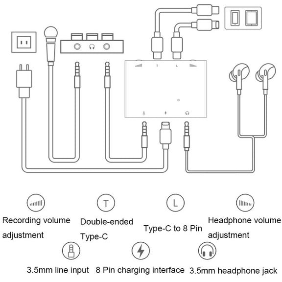 2 In 1 8 Pin+Type-C/USB-C Stereo Dual Channel Sound Card Live Converter(Upgraded Version)