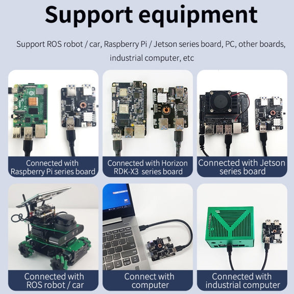Yahboom USB3.0 HUB Expansion Board ROS Robot Expansion Dock(6000301226)