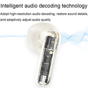 Havit S3 Merle Lite In-Ear ENC Call Noise Reduction Wireless Bluetooth Earphone(Blue)
