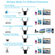 PIX-LINK 2.4G 300Mbps WiFi Signal Amplifier Wireless Router Dual Antenna Repeater(EU Plug)