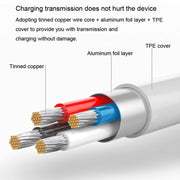 For OPPO Watch 2 Watch USB Port Magnetic Charger Charging Cable(Black)