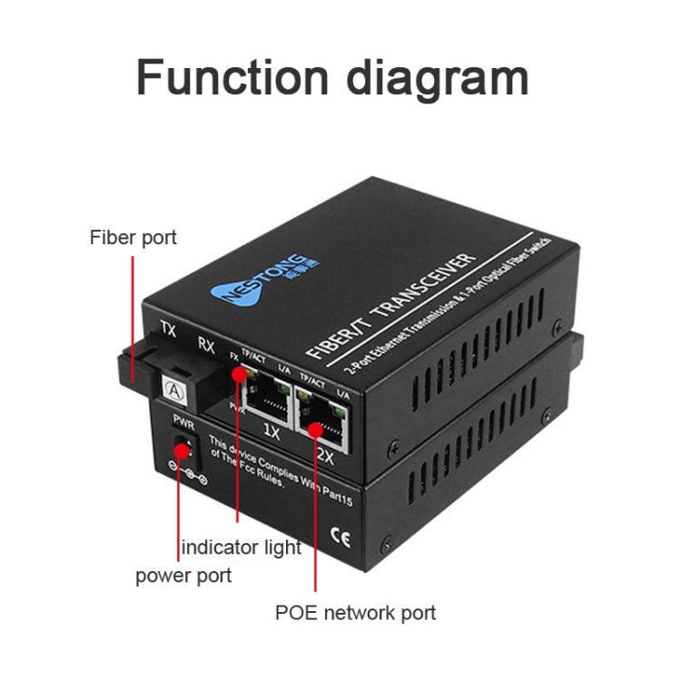 NESTONG 100M Single-Mode Fiber Optic Transceiver POE Photoelectric Converter,CN Plug