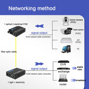 NESTONG 100M Single-Mode Fiber Optic Transceiver POE Photoelectric Converter,CN Plug