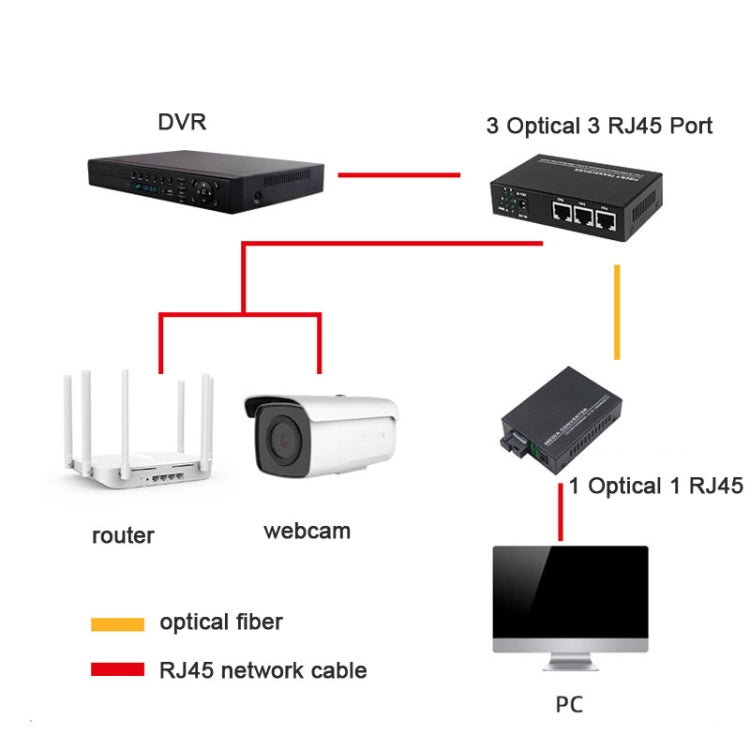 2 Fiber Port & 4 LAN Port 10/100M Ethernet Switch Fiber Optic Switch
