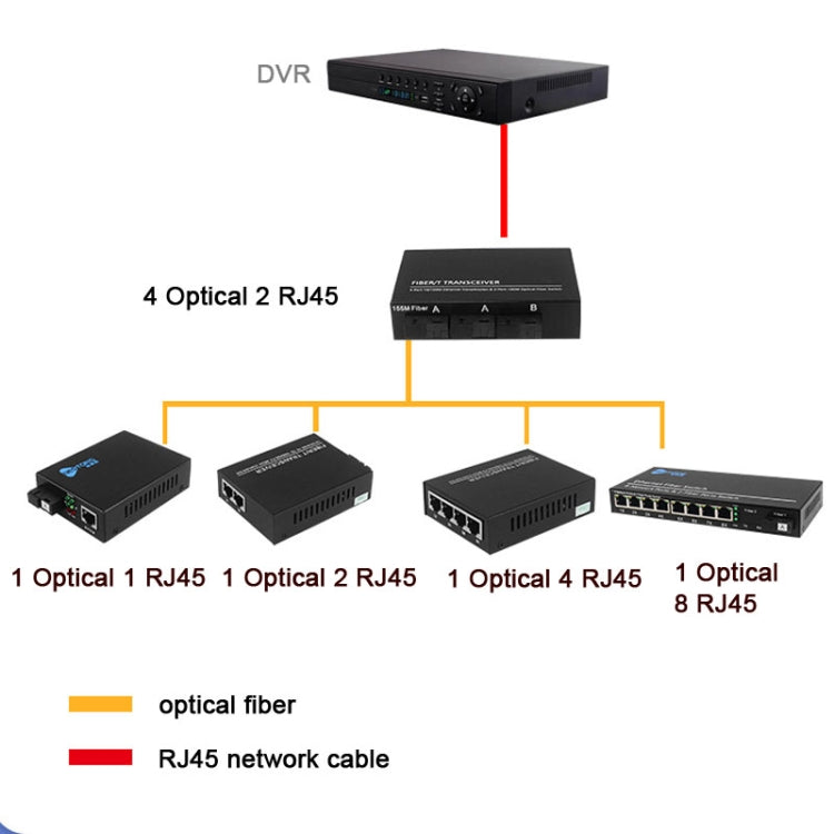 2 Fiber Port & 4 LAN Port 10/100M Ethernet Switch Fiber Optic Switch