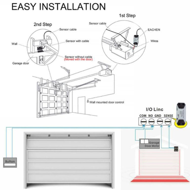 Tuya APP Remote Control WIFI Smart Garage Door Controller, Specification: US Plug