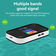 LT600 LCD Display 4G LTE Router Portable Car Terminal Mobile WIFI Card SIM Router