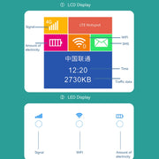 LT600 LCD Display 4G LTE Router Portable Car Terminal Mobile WIFI Card SIM Router