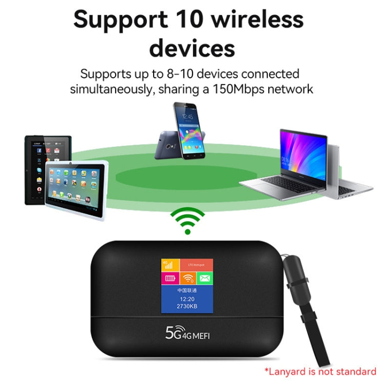 LT600 LCD Display 4G LTE Router Portable Car Terminal Mobile WIFI Card SIM Router