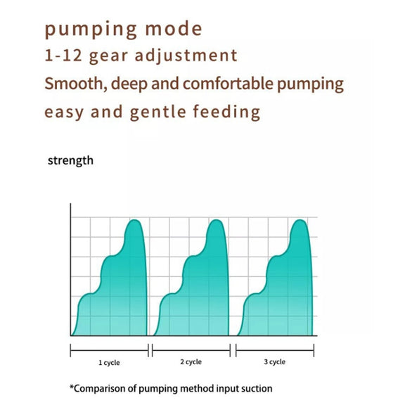 S21 Single Electric Wearable Breast Pump With LED Display, 3 Modes & 12 Levels