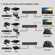 FJGEAR FJ-801AV Audio Video Switcher 8 In 1 Out CVBS Switcher