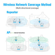 5G/2.4G 1200Mbps WiFi Range Extender WiFi Repeater With 2 Ethernet Ports US Plug Black